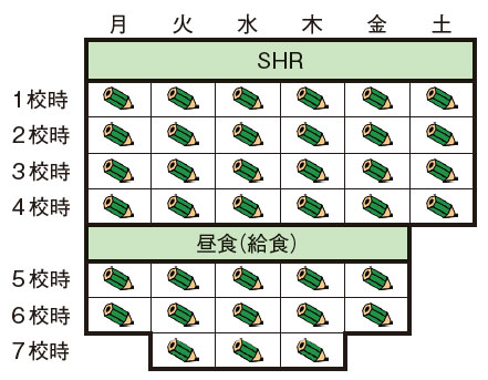 時程表
