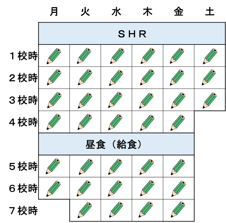 時程表